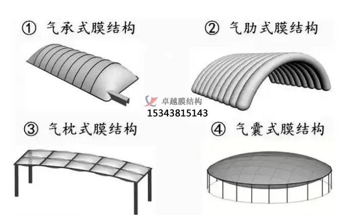 充氣膜結構的介紹