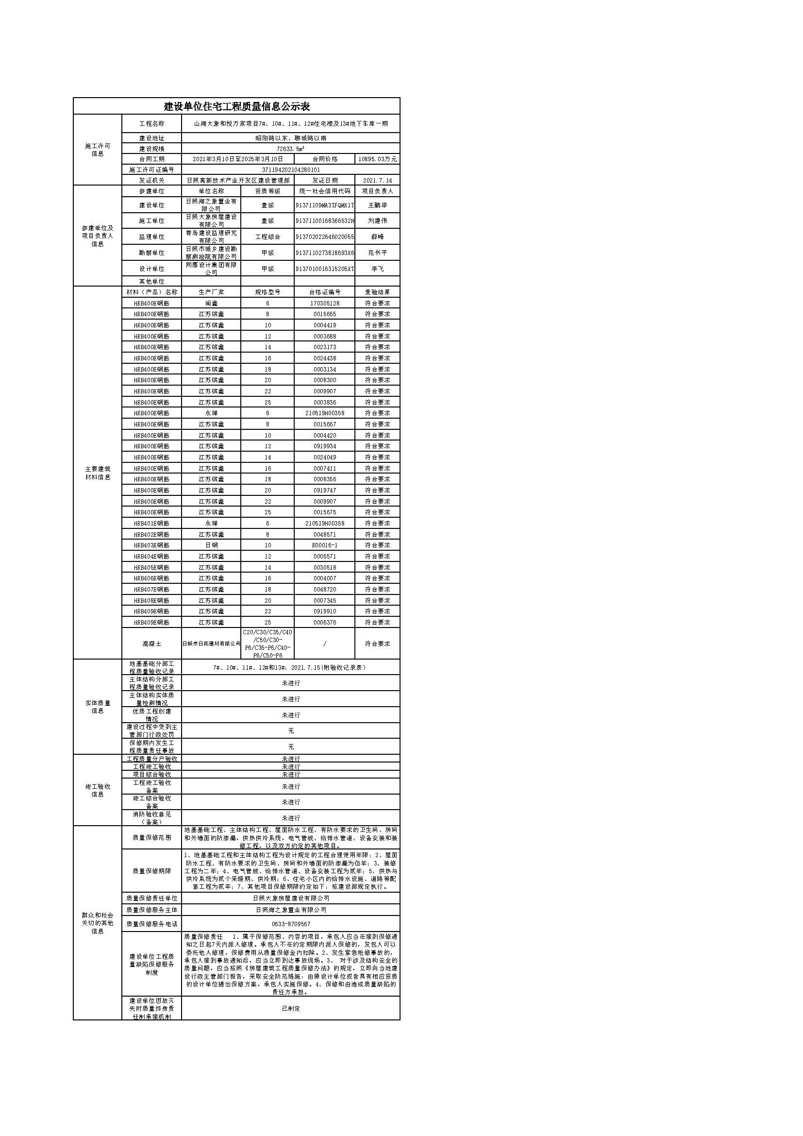 建設(shè)單位工程質(zhì)量信息公示表-山海大象和悅?cè)f家項目7#、12#、11#、10#住宅樓及13#地下車庫一期.jpg
